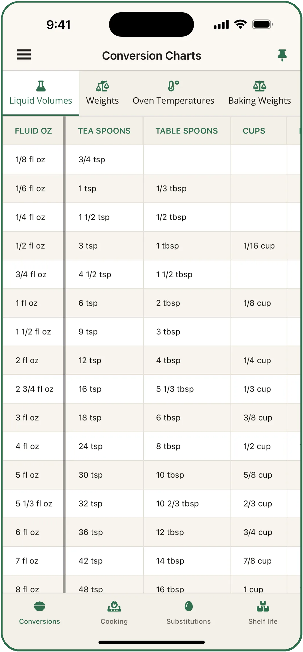 Conversion Charts on the Liquid Volumes tab: fluid ounces against teaspoons, tablespoons and cups, from 1/8 fl oz to 8 fl oz.