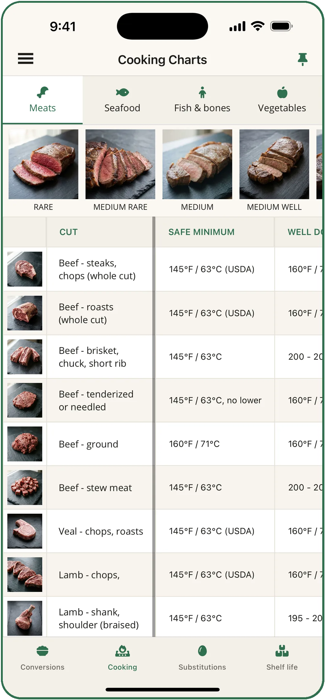 Cooking Charts on the Meats tab: photographs of beef from rare to medium well, then each cut with its safe minimum temperature.