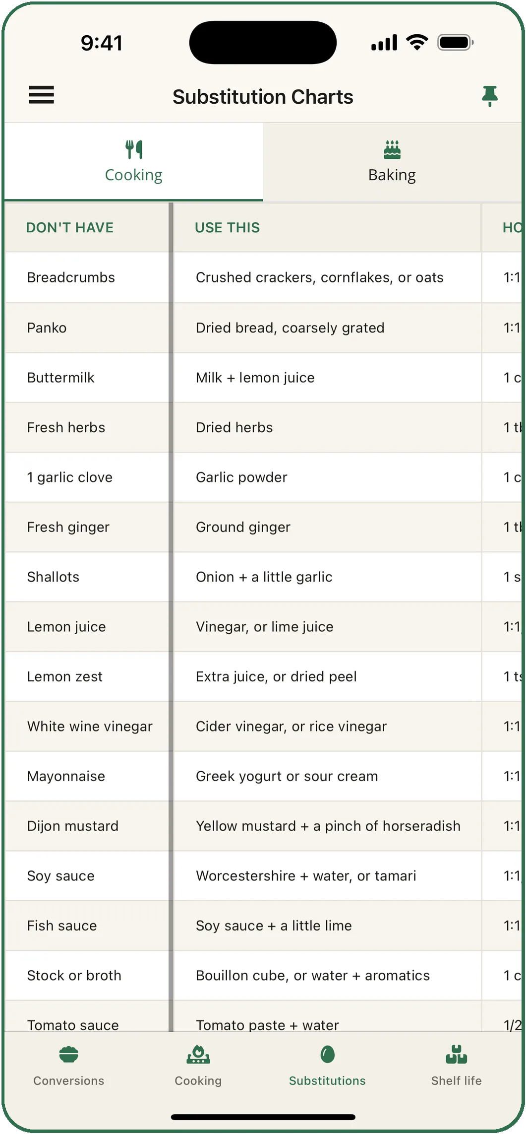 Substitution Charts on the Cooking tab: what you do not have, what to use instead, and how much.