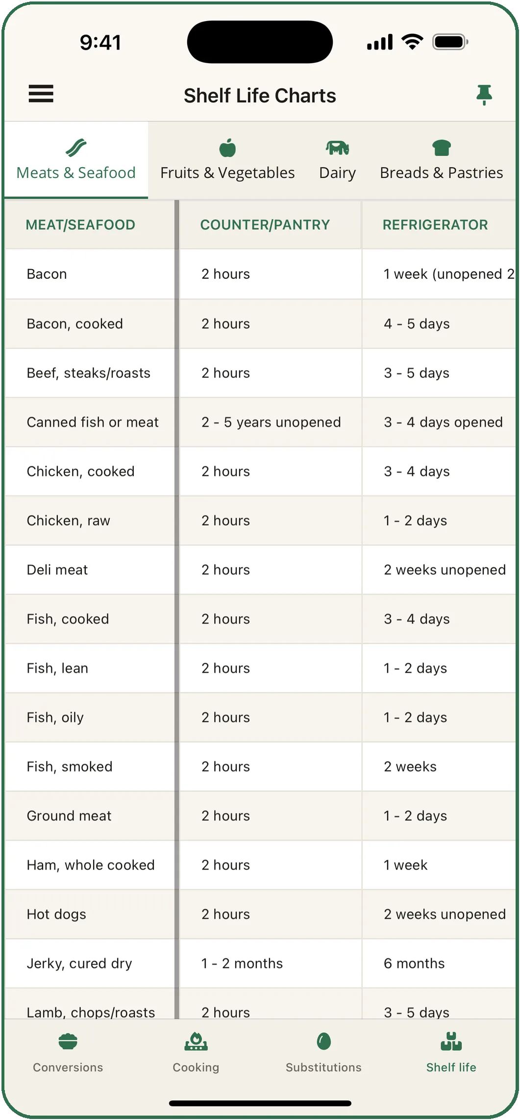 Shelf Life Charts on the Meats and Seafood tab: how long each keeps on the counter and in the refrigerator.
